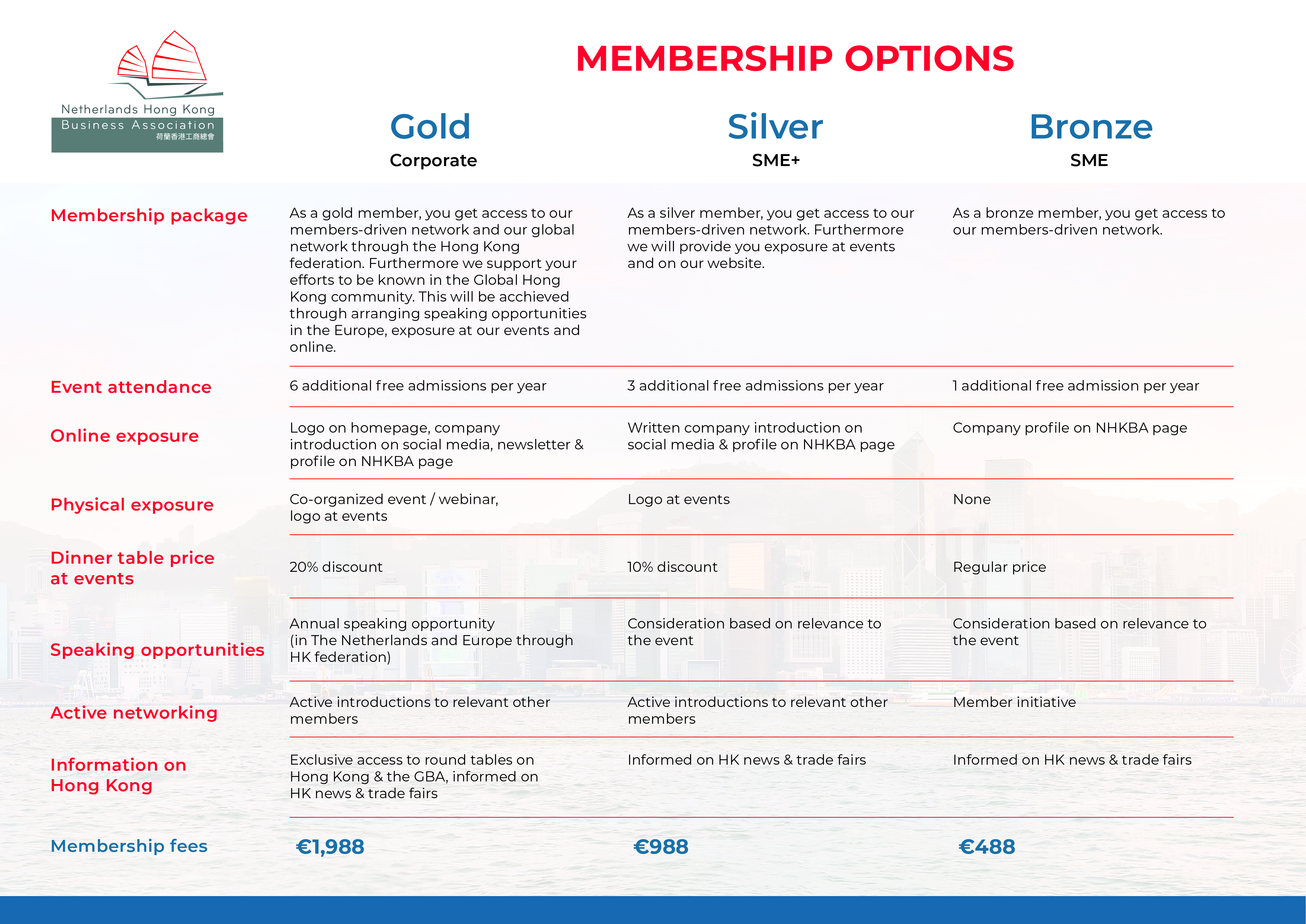 Membership Options